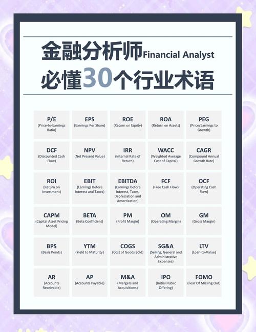 金融行业必备术语大全 助力职场晋升的金融信息服务指南