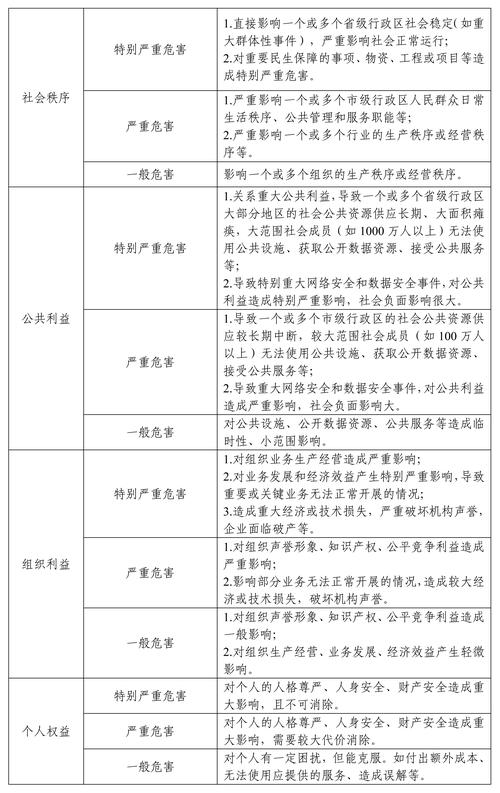 金融信息服务数据分类分级指南征求意见 构建安全与发展并重的数据治理新范式