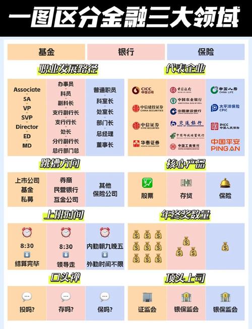 一图读懂金融三大领域 银行业、证券业、保险业的核心特点与金融信息服务