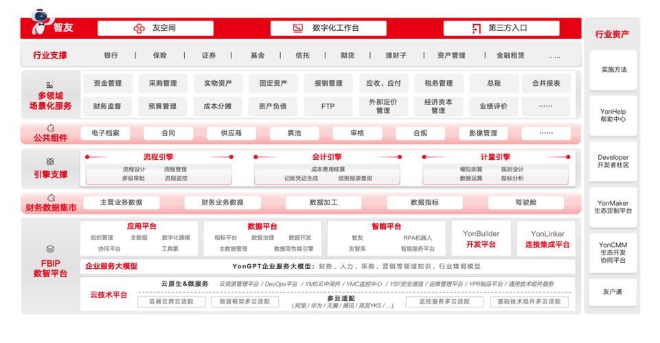 AI重构流程，信创革新底座 用友金融智能会计系统助力金融信息服务升级