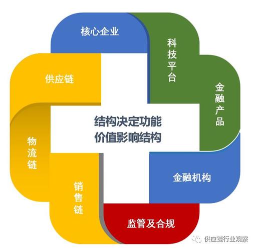 脱核不离核 全面构筑“产业+金融”场景新型融资服务模式