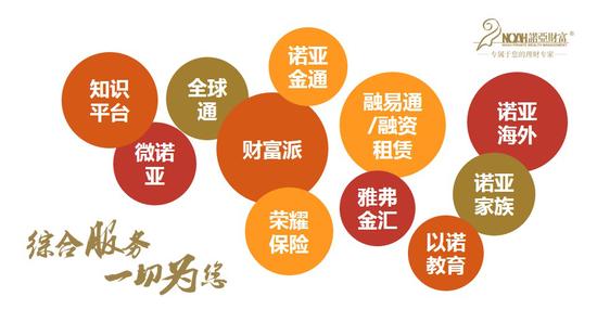 财富管理新逻辑 从产品驱动到综合金融服务需求